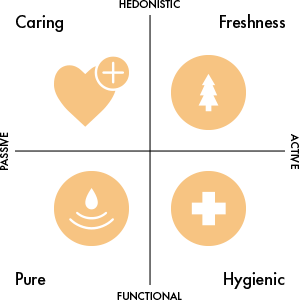 Consumer understanding