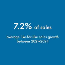 Sales growth